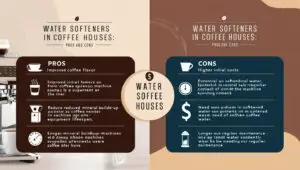 Water softeners used in coffee house setup with equipment and barista preparing coffee