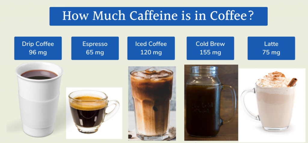 how much caffeine is in cold brew coffee