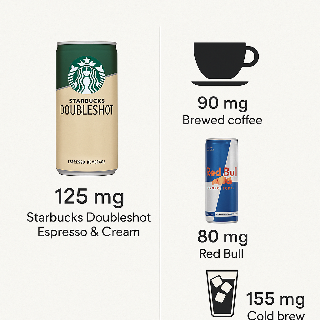 how much caffeine in starbucks espresso and cream