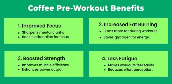 what is the coffee method for weight loss