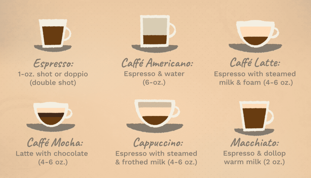 how much is a shot of espresso