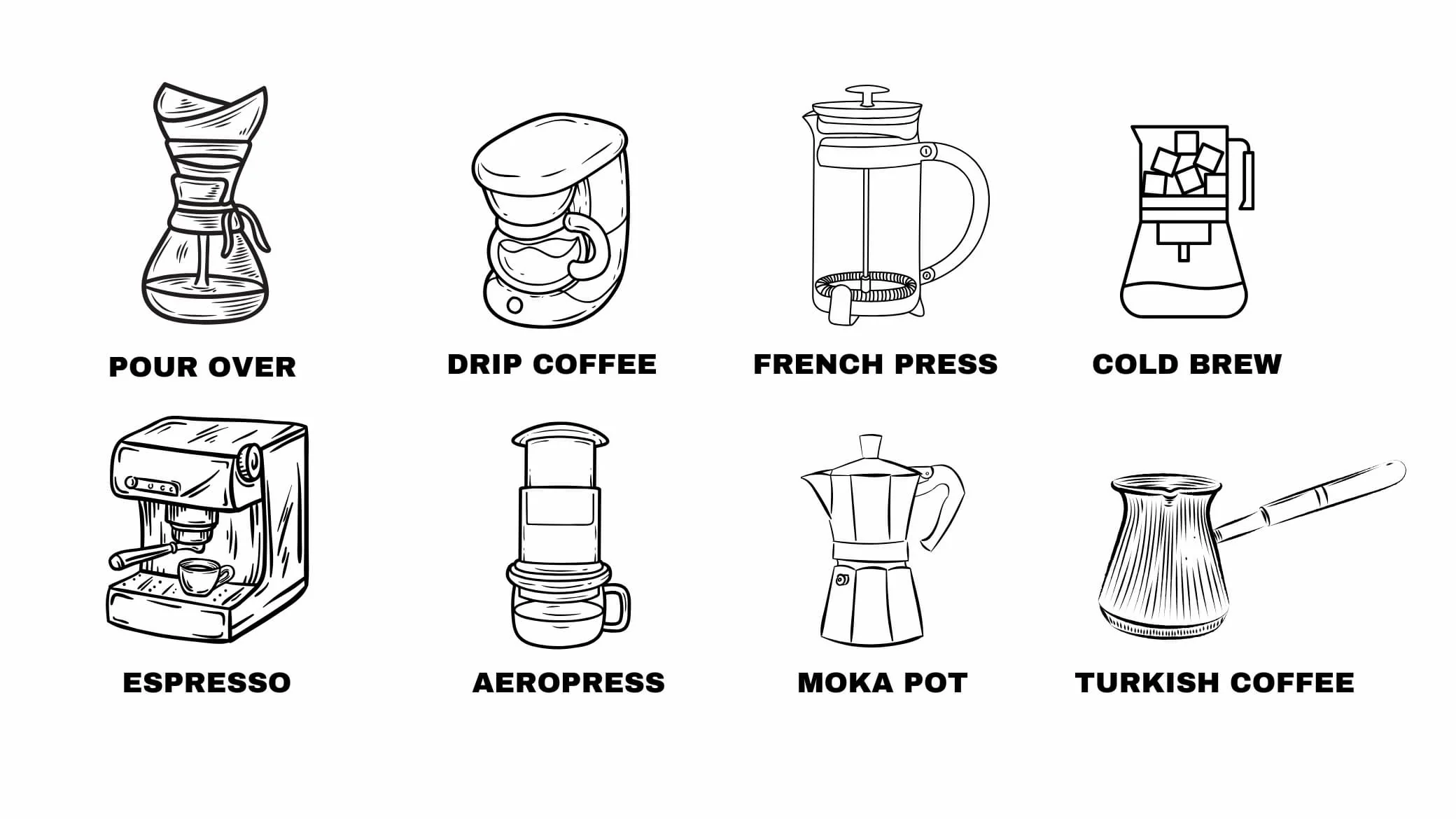 how much coffee grounds per cup